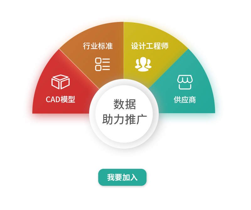數據助力推廣