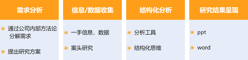 細(xì)分市場(chǎng)研究工作流程