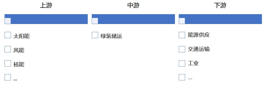 產(chǎn)業(yè)鏈全景