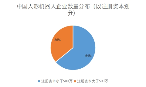中國(guó)人形機(jī)器人市場(chǎng)現(xiàn)狀研究報(bào)告