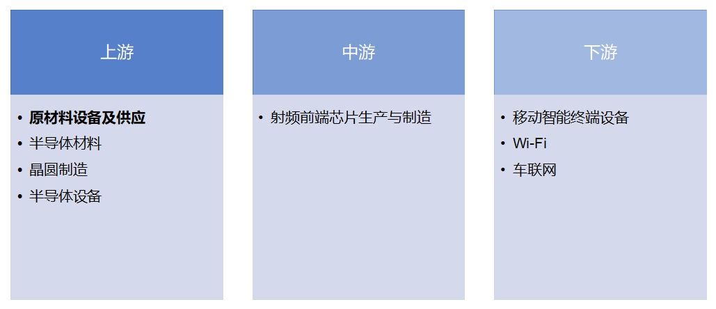 全球射頻前端芯片行業(yè)發(fā)展現(xiàn)狀及前景分析