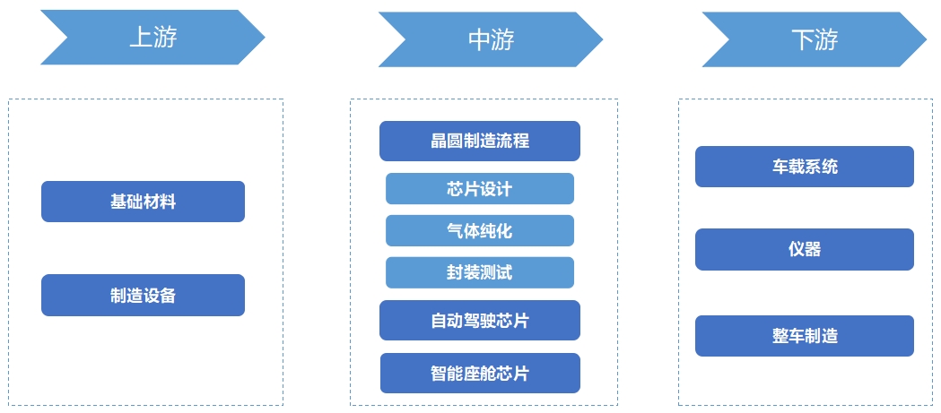 全球汽車大算力芯片行業(yè)發(fā)展現(xiàn)狀及前景分析