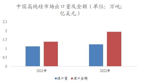 中國(guó)高純硅市場(chǎng)研究報(bào)告