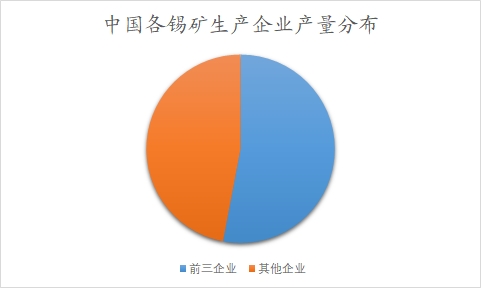 中國錫市場調(diào)研