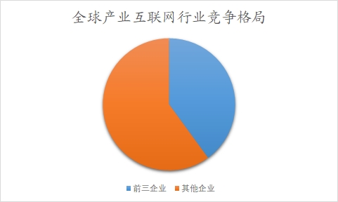 全球及中國產(chǎn)業(yè)互聯(lián)網(wǎng)行業(yè)分析報告 全球及中國產(chǎn)業(yè)互聯(lián)網(wǎng)行業(yè)分析報告