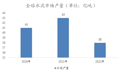 全球及中國(guó)建筑材料行業(yè)分析報(bào)告