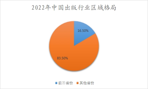 2022年中國出版行業(yè)區(qū)域格局