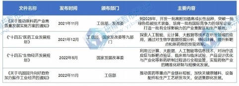 中國AI制藥行業(yè)相關(guān)政策