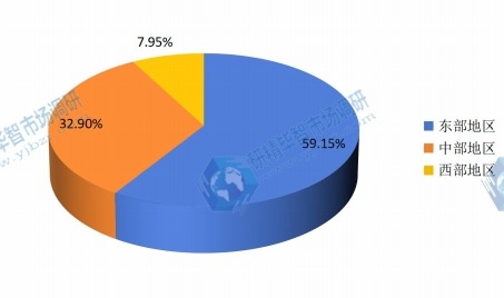 中國2015年不同地區(qū)美白劑銷量市場份額