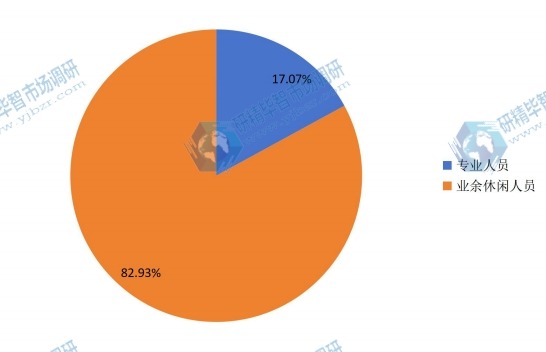 全球水肺潛水裝備2015年主要應(yīng)用領(lǐng)域產(chǎn)量市場份額 全球水肺潛水裝備2015年主要應(yīng)用領(lǐng)域產(chǎn)量市場份額