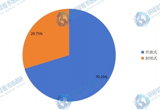 全球2015年水肺潛水裝備主要產(chǎn)品類別產(chǎn)量市場份額 全球2015年水肺潛水裝備主要產(chǎn)品類別產(chǎn)量市場份額