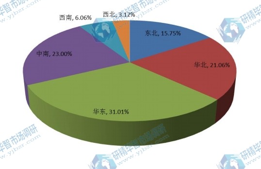 中國2016年主要地區(qū)三防手機消費額份額