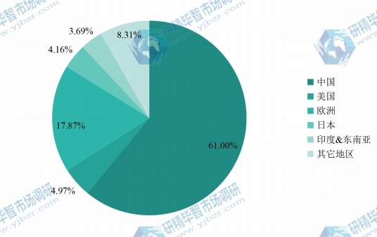 全球主要地區(qū)大理石瓷磚2016年產(chǎn)值市場(chǎng)份額