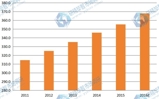 2011-2016年日本煅燒氧化鋁產(chǎn)能產(chǎn)量(千噸)及增長率