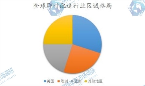 全球即時配送行業(yè)區(qū)域格局