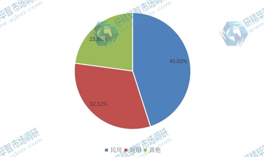 全球2014年機(jī)械鍵盤不同應(yīng)用領(lǐng)域銷量市場(chǎng)份額