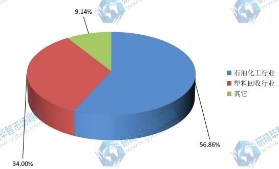 2015年全球水下切粒機(jī)產(chǎn)量市場(chǎng)份額