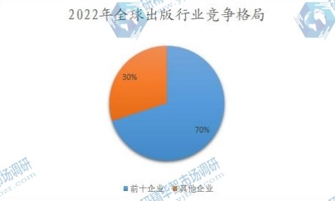 2022年全球出版行業(yè)競爭格局