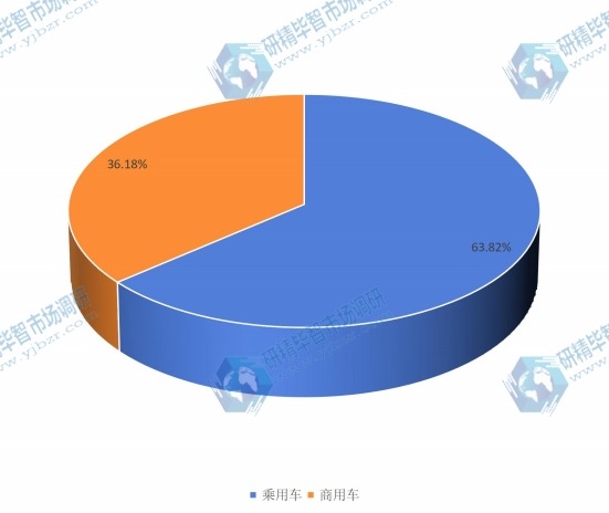2015年全球ADAS產(chǎn)品按應(yīng)用產(chǎn)量市場份額