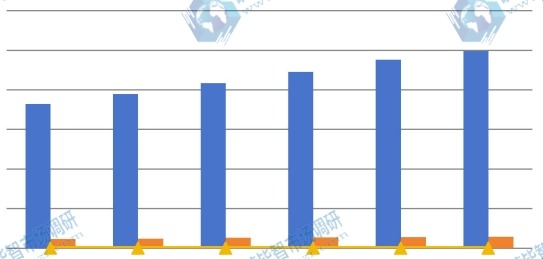2016-2021年全球與中國(guó)產(chǎn)量（件）對(duì)比