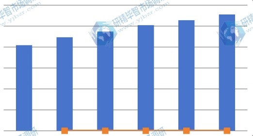 2010-2015年中國(guó)需求（件）