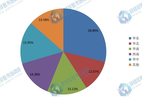 中國主要地區(qū)2015年照明燈具和設(shè)備消費(fèi)量份額