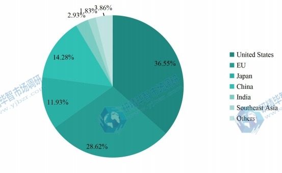 2022年全球醫(yī)療設(shè)備維修市場(chǎng)規(guī)模份額（按地區(qū)）