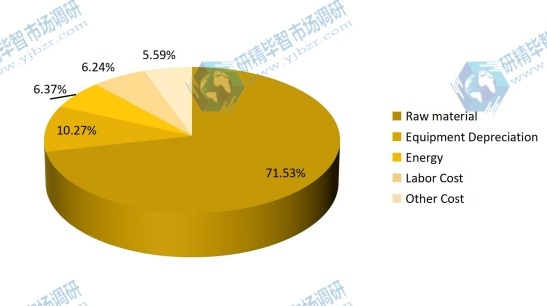 可聽設(shè)備的制造成本結(jié)構(gòu)