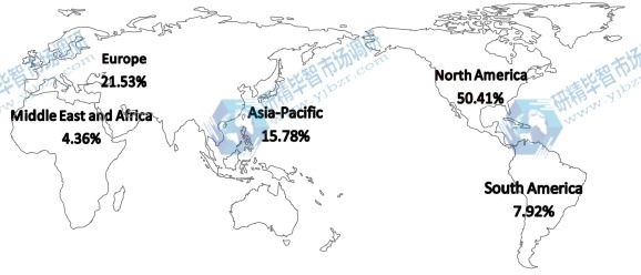 2017年按地區(qū)劃分的全球害蟲防治市場