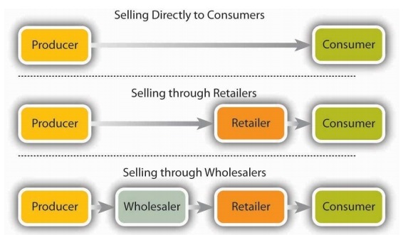 工業(yè)插頭和插座營銷渠道現(xiàn)狀