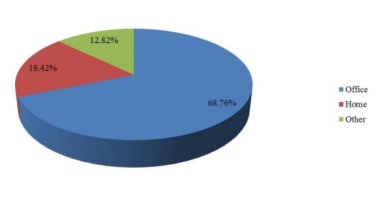 2017年全球現(xiàn)代可調(diào)高度辦公桌制造商銷售份額
