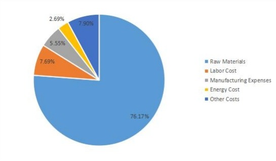 無線調(diào)制解調(diào)器的制造成本結(jié)構(gòu)