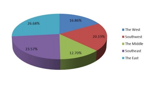 2017年美國(guó)防振橡膠支架按地區(qū)劃分的收入市場(chǎng)份額