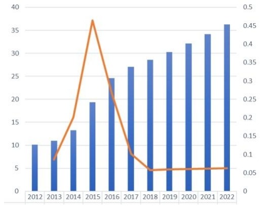 柬埔寨免稅零售市場規(guī)?，F(xiàn)狀及展望（2012-2022）