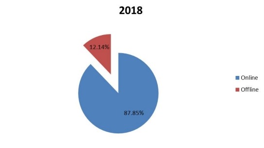 2018年全球變壓器多溶解氣體分析儀生產市場份額