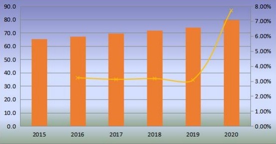 2015-2020年日本無閥顆粒呼吸器產(chǎn)量（百萬臺）和增長率
