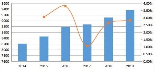 2014-2019年亞太地區(qū)變壓器多溶解氣體分析儀的銷售量和增長率（單位）