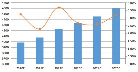 2020-2025年中國(guó)變壓器多溶解氣體分析儀消費(fèi)量預(yù)測(cè)（單位）