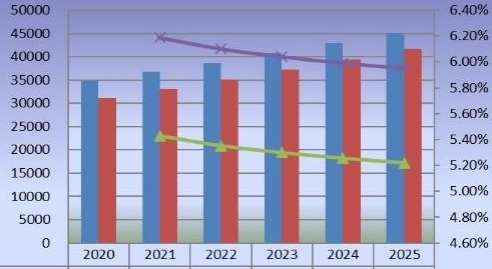 2020-2025年中國(guó)二氧化氯產(chǎn)量(公噸)和增長(zhǎng)率 2020-2025年中國(guó)二氧化氯產(chǎn)量(公噸)和增長(zhǎng)率