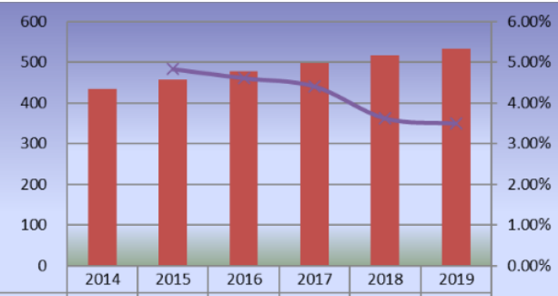 2014-2019年澳大利亞滑板產(chǎn)量（單位：千輛）和增長(zhǎng)率