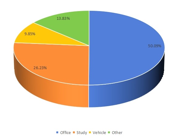 2016年按應用劃分的全球旋轉U盤消費市場份額（%）