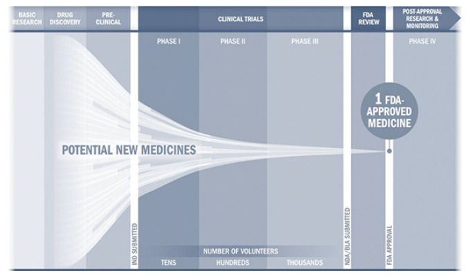 人工智能在藥物研發(fā)中的產(chǎn)業(yè)鏈結(jié)構(gòu)