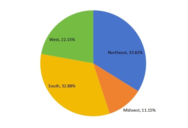 美國2016年藍(lán)牙耳機銷售市場份額