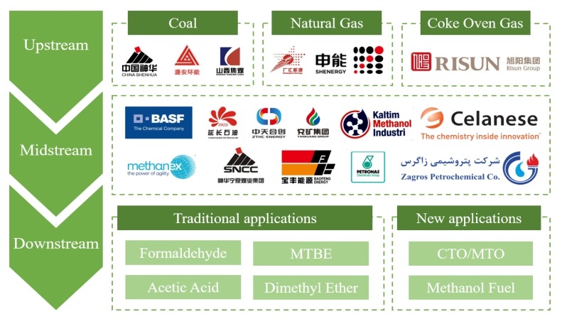 產(chǎn)業(yè)鏈