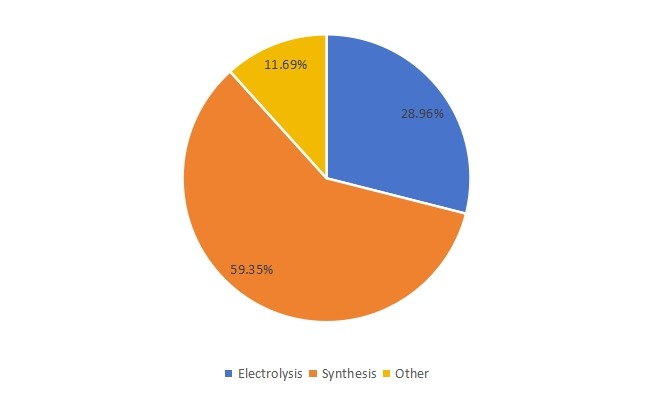 2019年亞洲次氯酸鈉溶液銷售市場(chǎng)份額（%）（按類型）