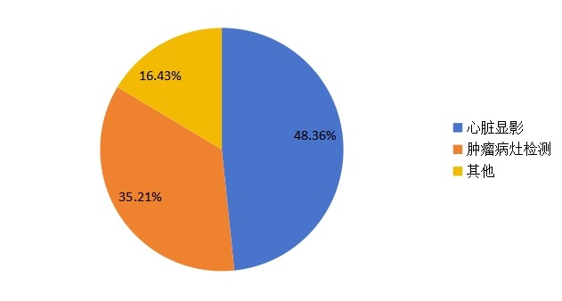 2014年ECT不同應用的市場份額