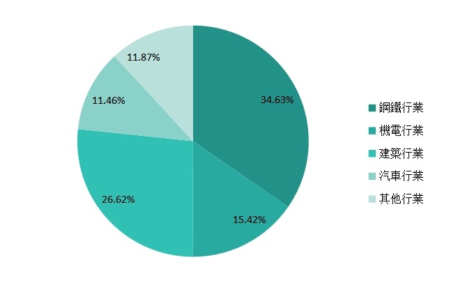 2014年全球鋸片產(chǎn)量(分應(yīng)用)市場份額 2014年全球鋸片產(chǎn)量(分應(yīng)用)市場份額