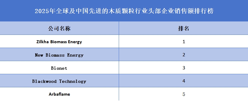 先進(jìn)的木質(zhì)顆粒品牌排名