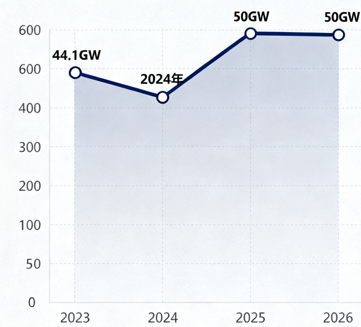 全球燃氣輪機市場規(guī)模