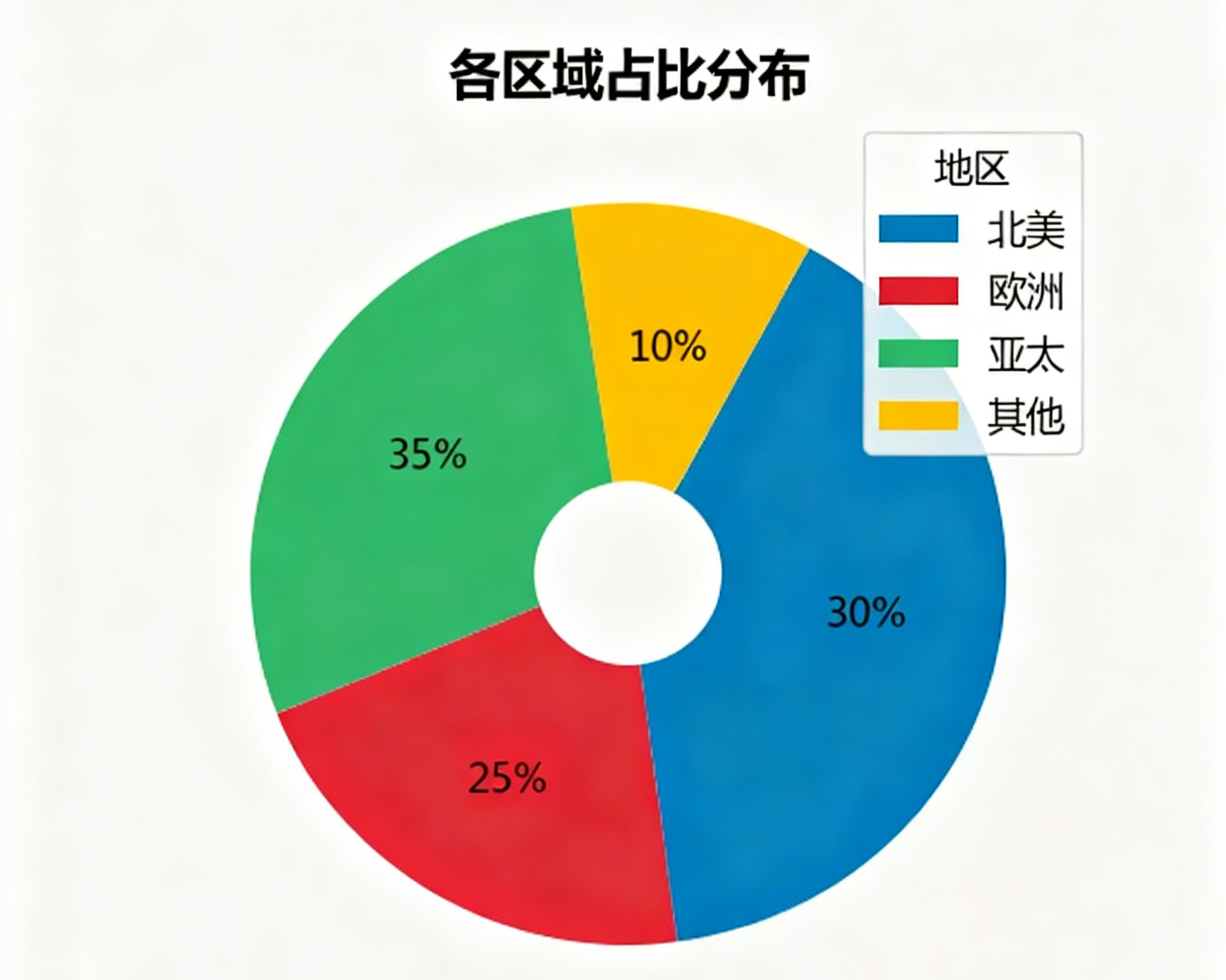 全球燃氣輪機市場區(qū)域分布